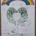 Mock up of original idea. using web images in  Photoshop